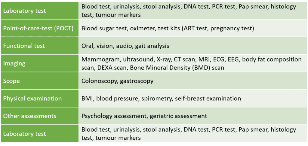 Health Screening Methods Prevention is better than cure, get health screening today - ageingray