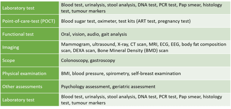 Various methods of health screening