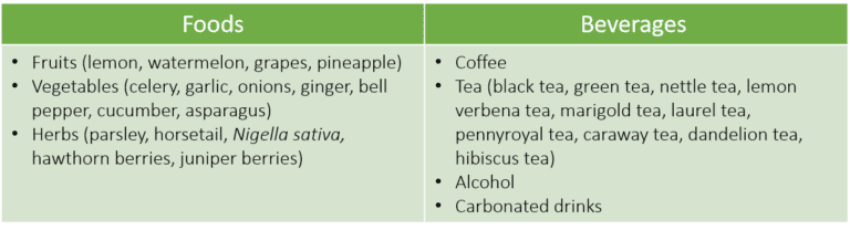 Foods and drinks that are diuretics
