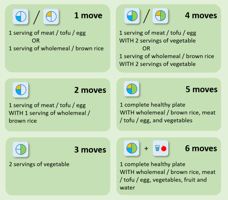 Moves and healthy plate concept