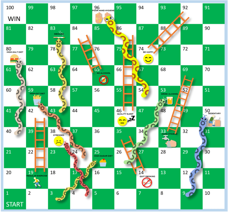 Modified Snakes and Ladders game
