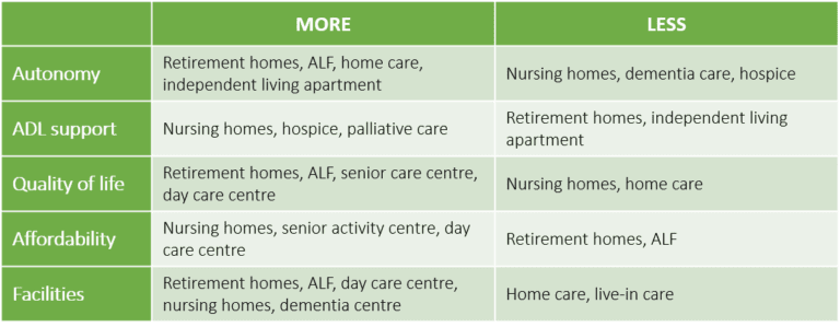 Eldercare considerations