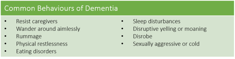 Dementia behaviours