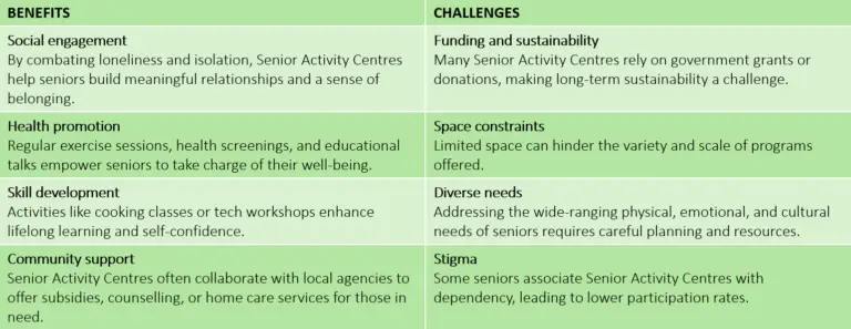 Senior Activity Centres