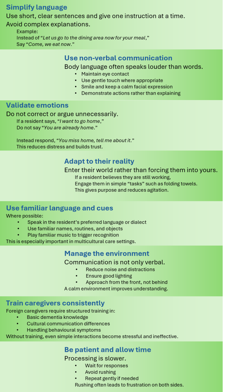 Communication strategy for dementia