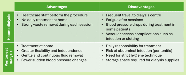 Dialysis Pros and Cons