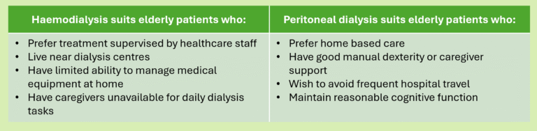 Haemodialysis vs Peritoneal Dialysis