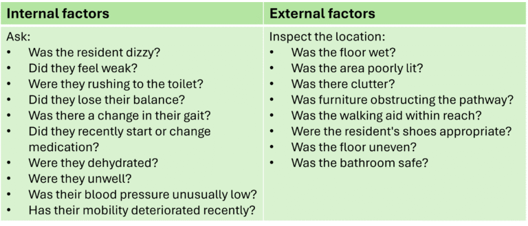 Factors of falls